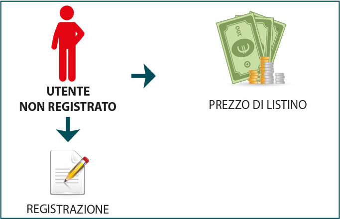 Utente non registrato